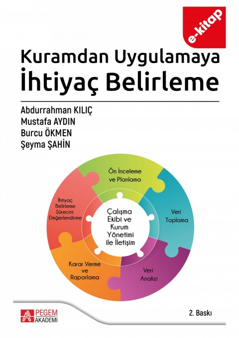 Kuramdan Uygulamaya İhtiyaç Belirleme (e-kitap)